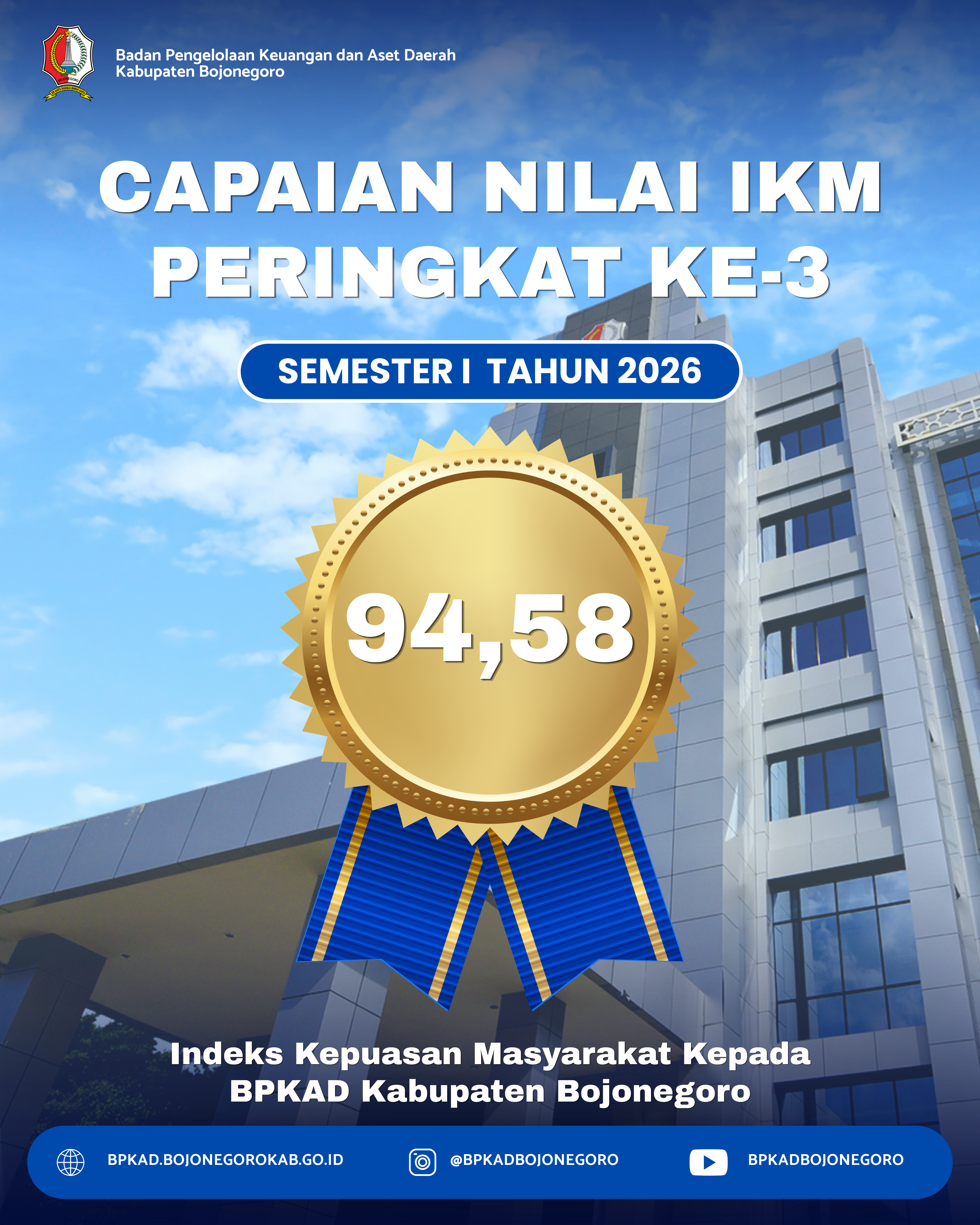 Indeks Kepuasan Masyarakat